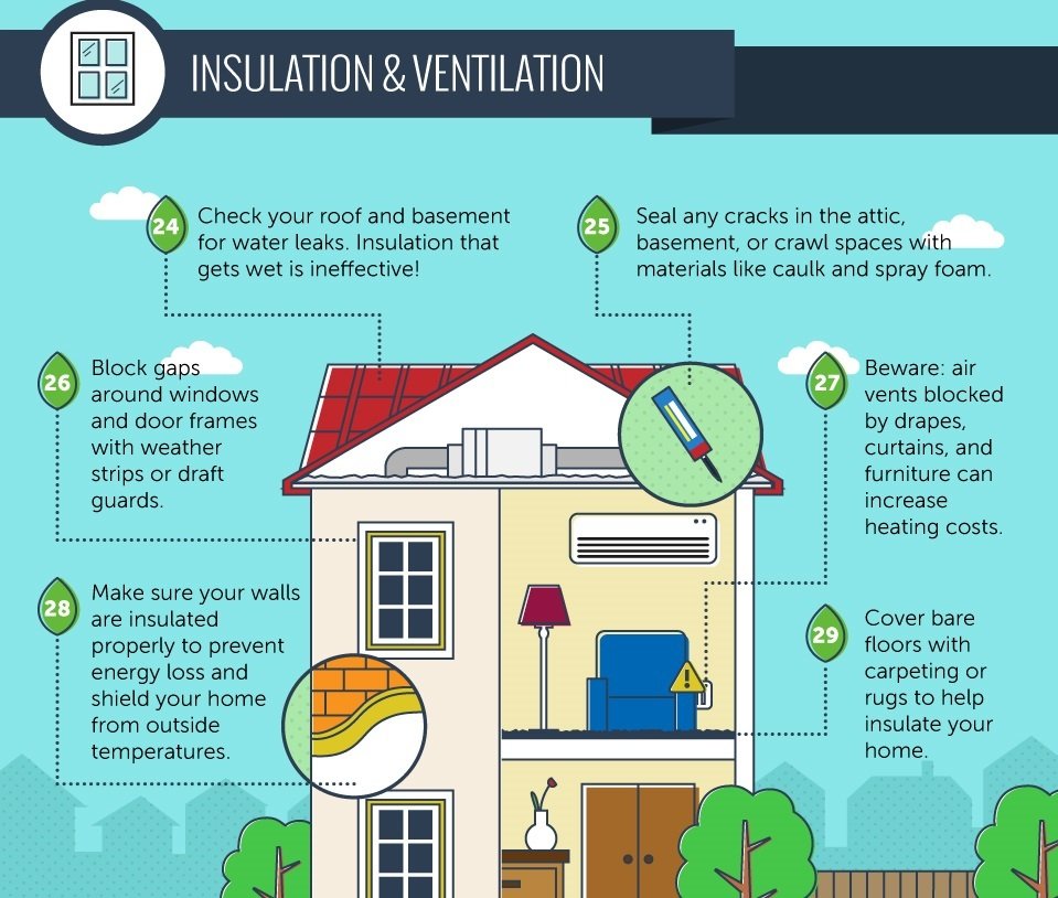 100 Ways to Save Energy - HomeSelfe