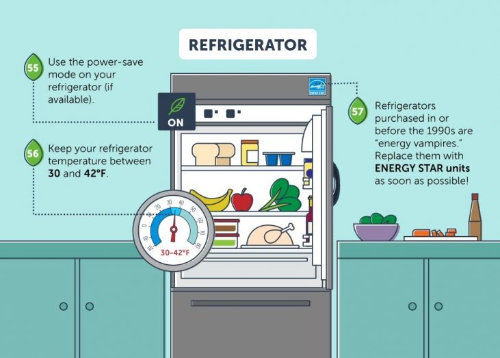 100 Ways To Save Energy Homeselfe