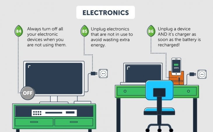 100 Ways To Save Energy Homeselfe
