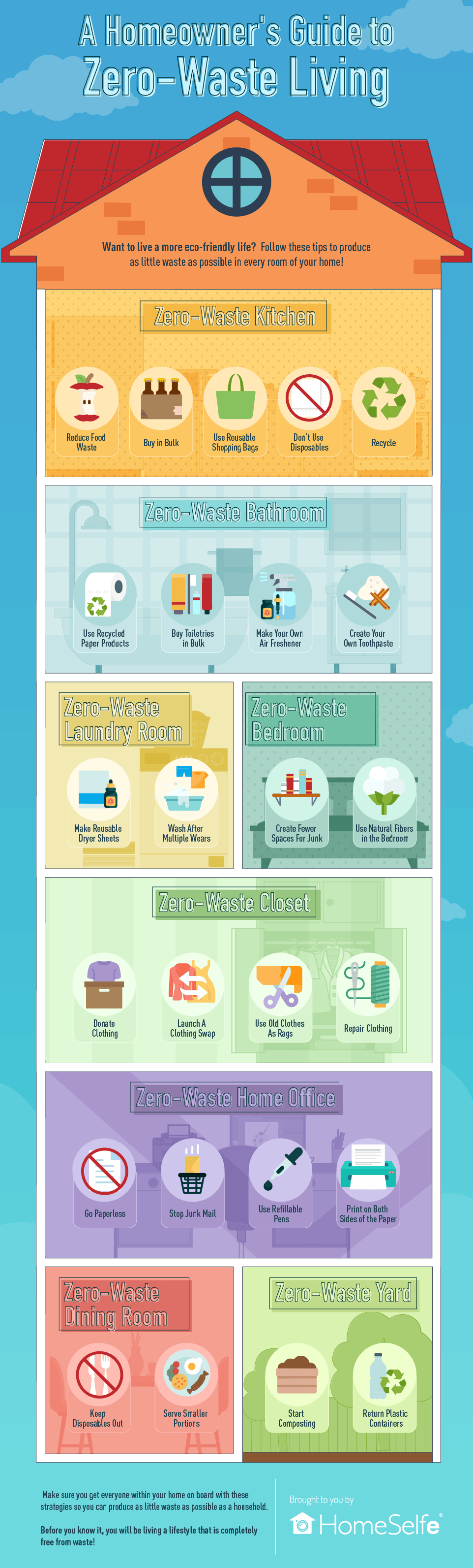 Guide to Zero-Waste Living