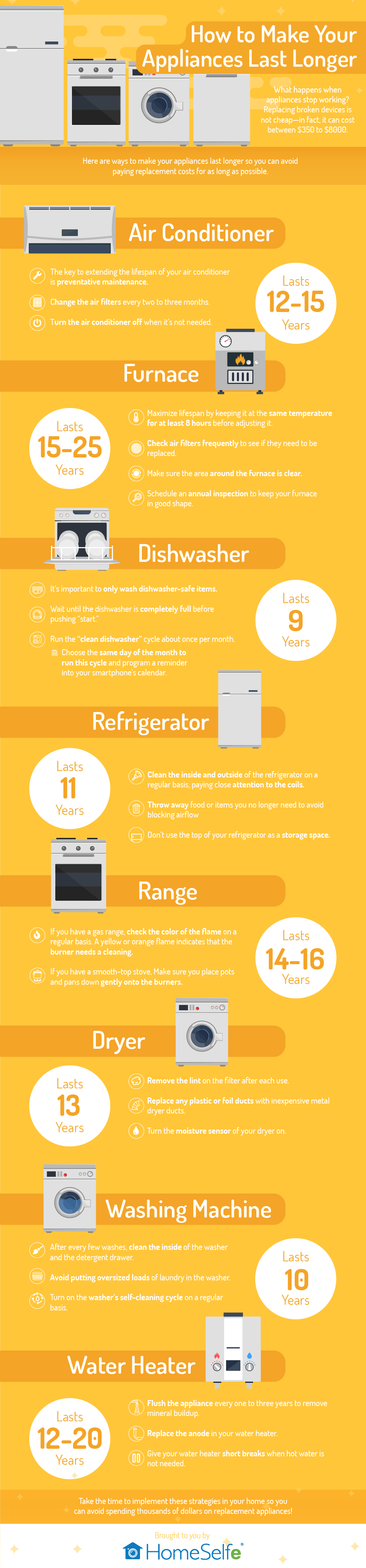 Make Your Appliances Last Longer